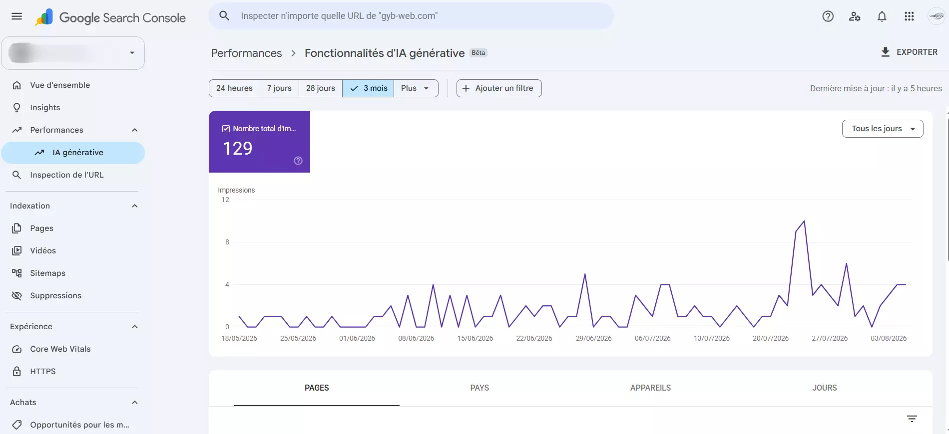 nouveauté IA generative de Google Search Console - GYB Web nouveaute-ia-generative-de-google-search-console par GYB Web